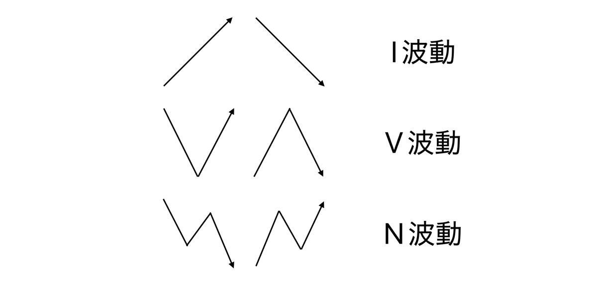 絶版 希少 一目均衡表の原理 押し戻りの考え方と三波動構成理論 三世一目山人 絶版 希少 一目均衡表の原理 押し戻りの考え方と三波動構成理論