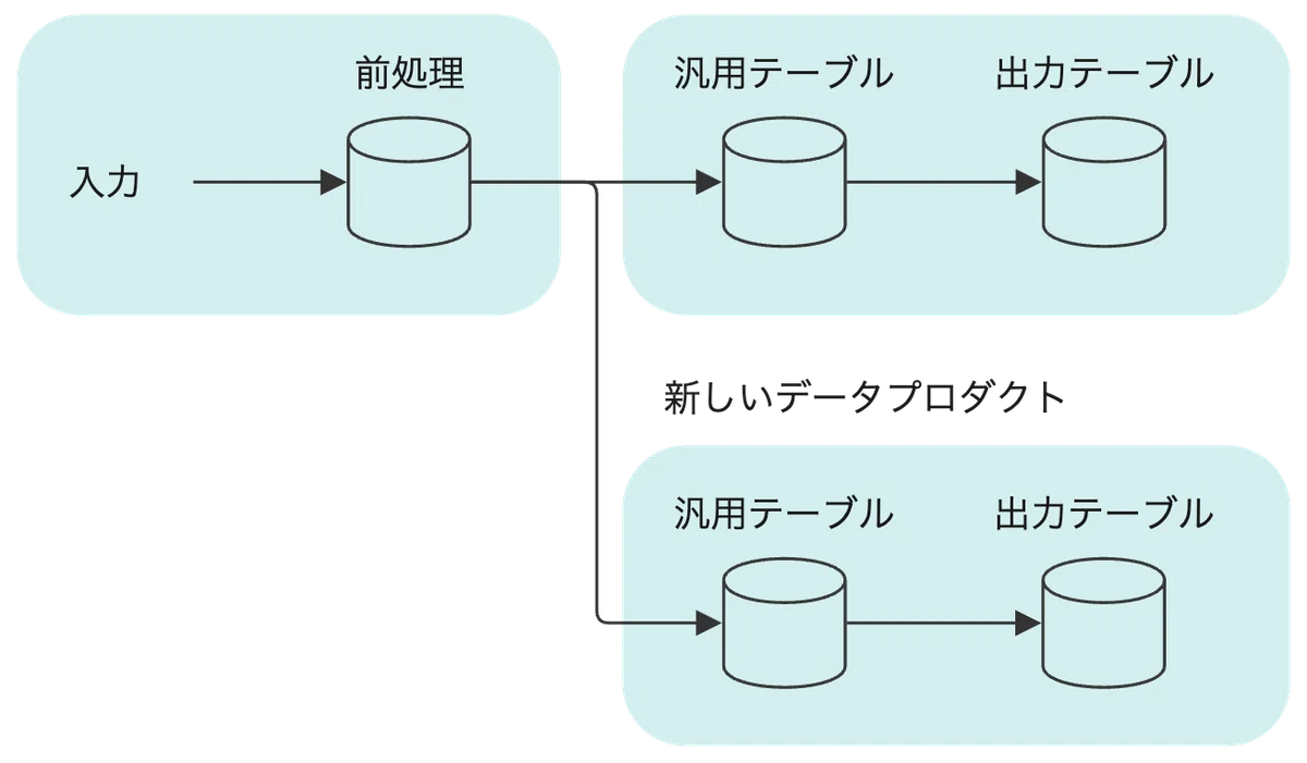 データプロダクトを生み出す土台作り｜PREVNET.inc_データサイエンス部