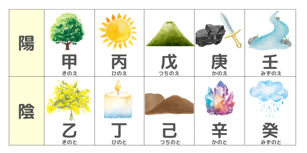 ☆日本の職人技☆ 五術運命学講義録 巻十 四柱推命術 子平大法科