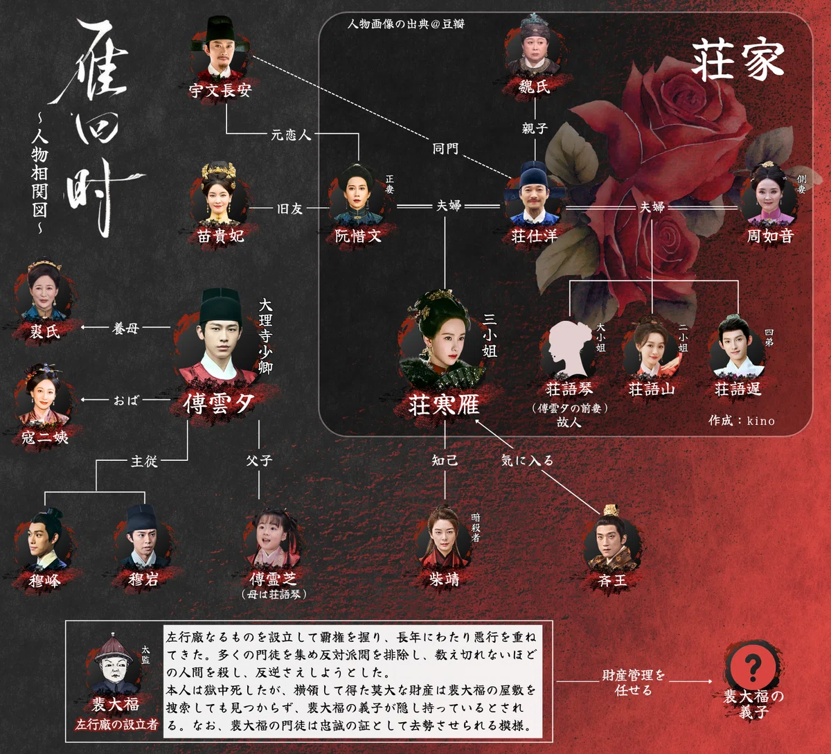 雁回時の相関図とキャスト紹介|kino