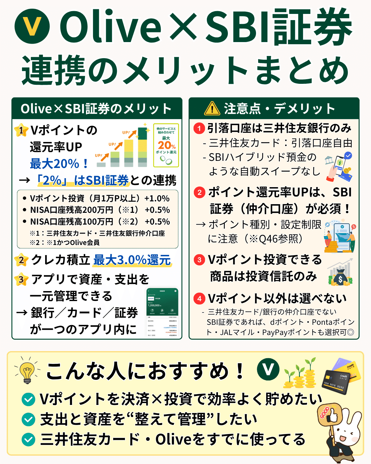 保存版】Olive×SBI証券の連携はお得？｜Vポイント・投資・アプリ管理まで徹底解説📘｜橘 龍馬