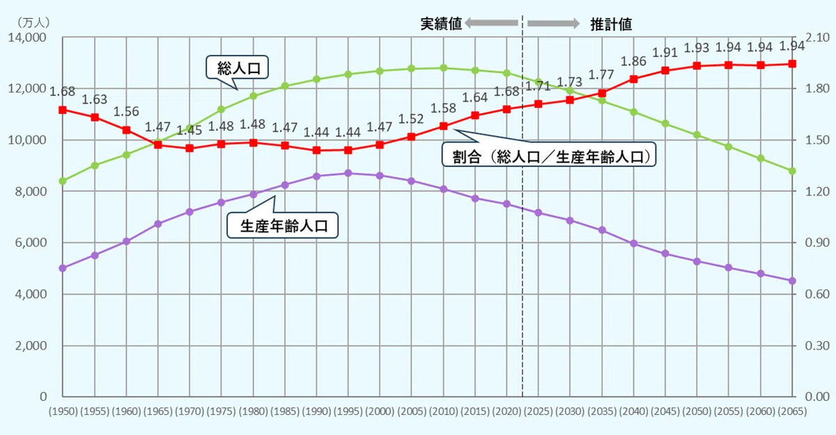 Declining Working Population Population Decline Makes Side Hustles Easier to Succeed|じゅん @レンスペ×AI活用