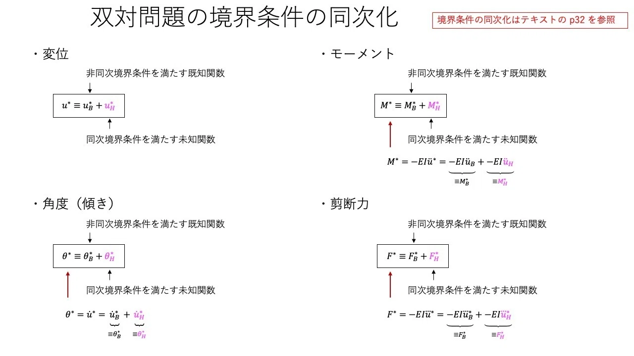 単独微分方程式の固有関数法と変分原理｜大学の力学と数学の基礎