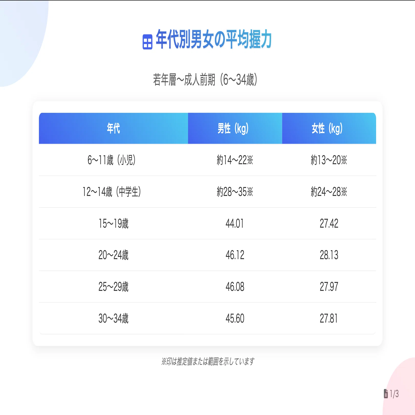 成人 男性 握力 平均