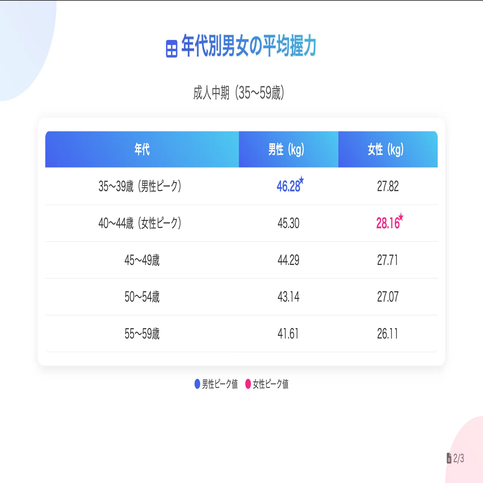女性 握力