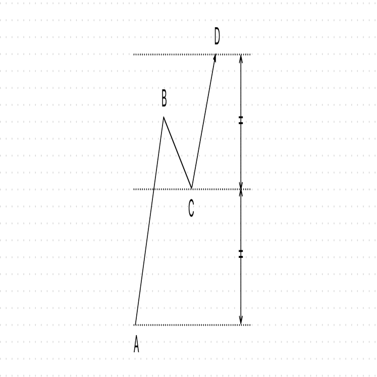 第3回【一目均衡表メモ】奥深さの源泉：3つの理論（時間論・波動論