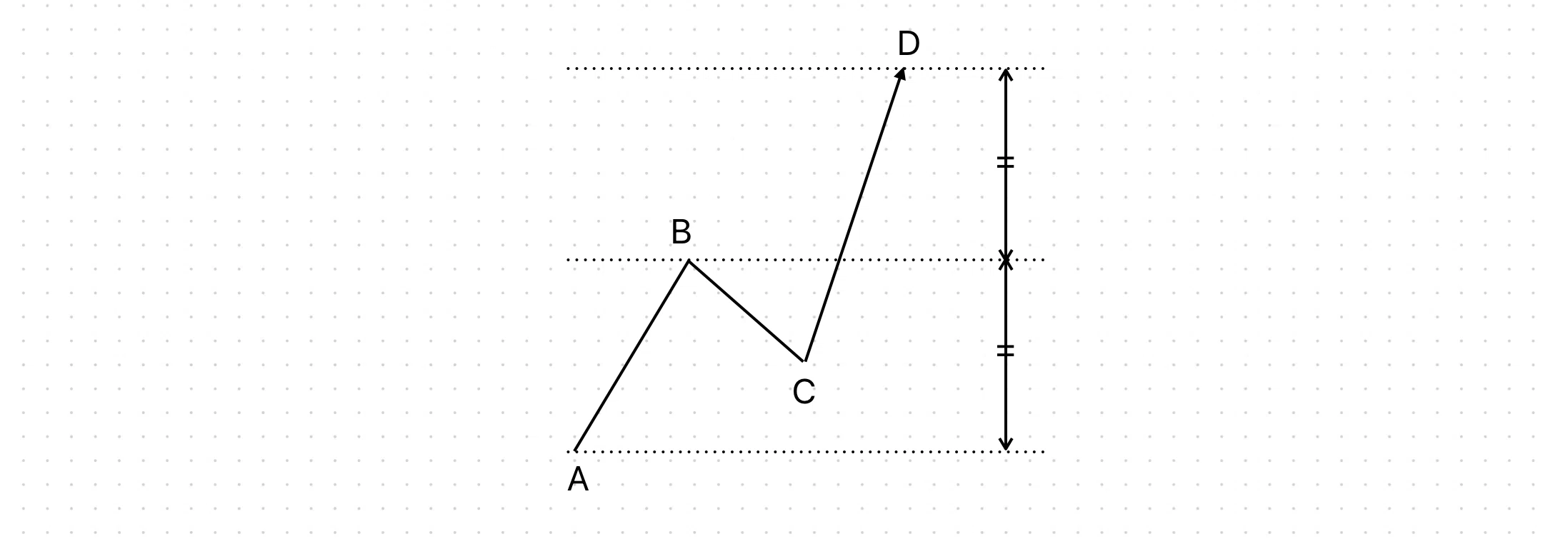 第3回【一目均衡表メモ】奥深さの源泉：3つの理論（時間論・波動論