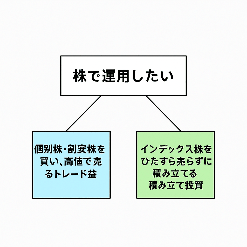 超初心者向け】仮想通貨で運用②仮想通貨での儲け方編｜仮想通貨で淡々と運用していく