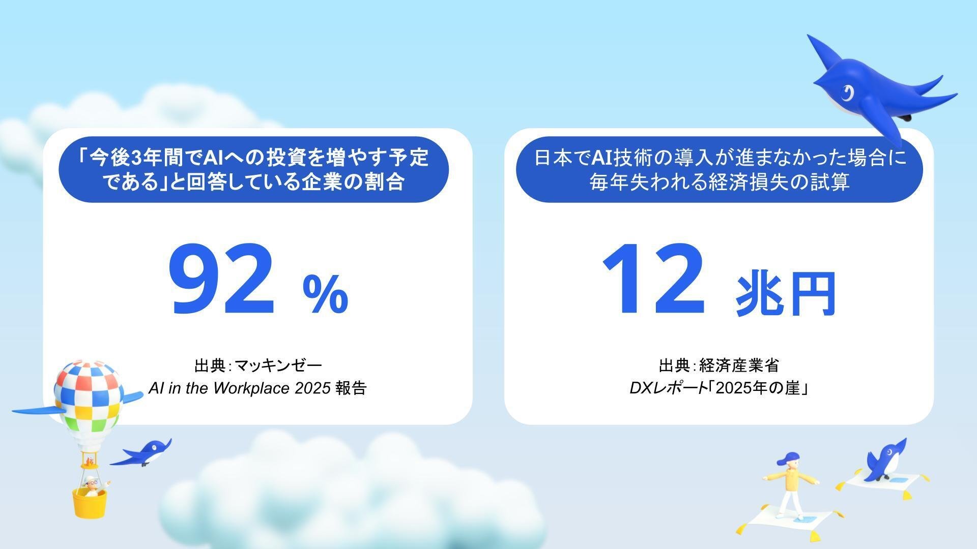 フリー株式会社社内のAI活用（TOGO World 2025のAIセッションより
