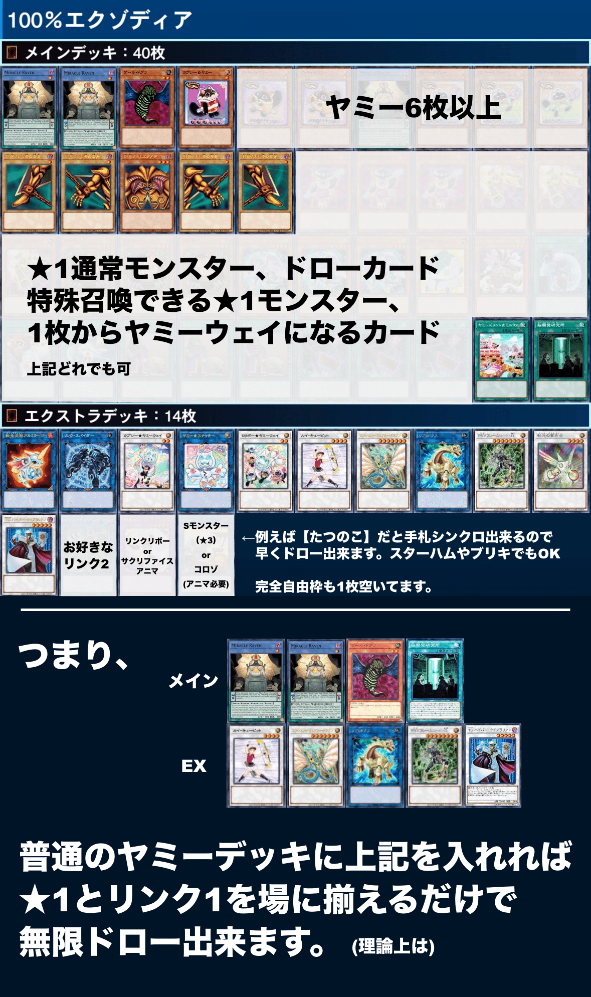 遊戯王】 先行100%で真エクゾディア ＆ エクゾディア 【ヤミー先行