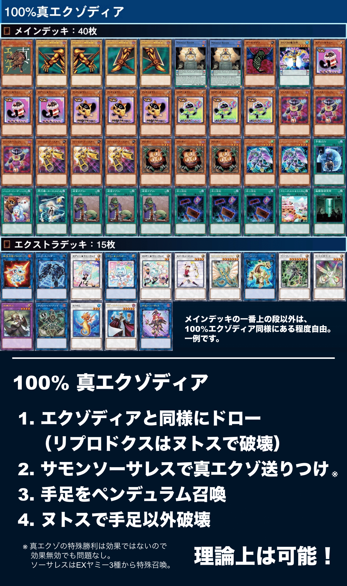 遊戯王】 先行100%で真エクゾディア ＆ エクゾディア 【ヤミー先行