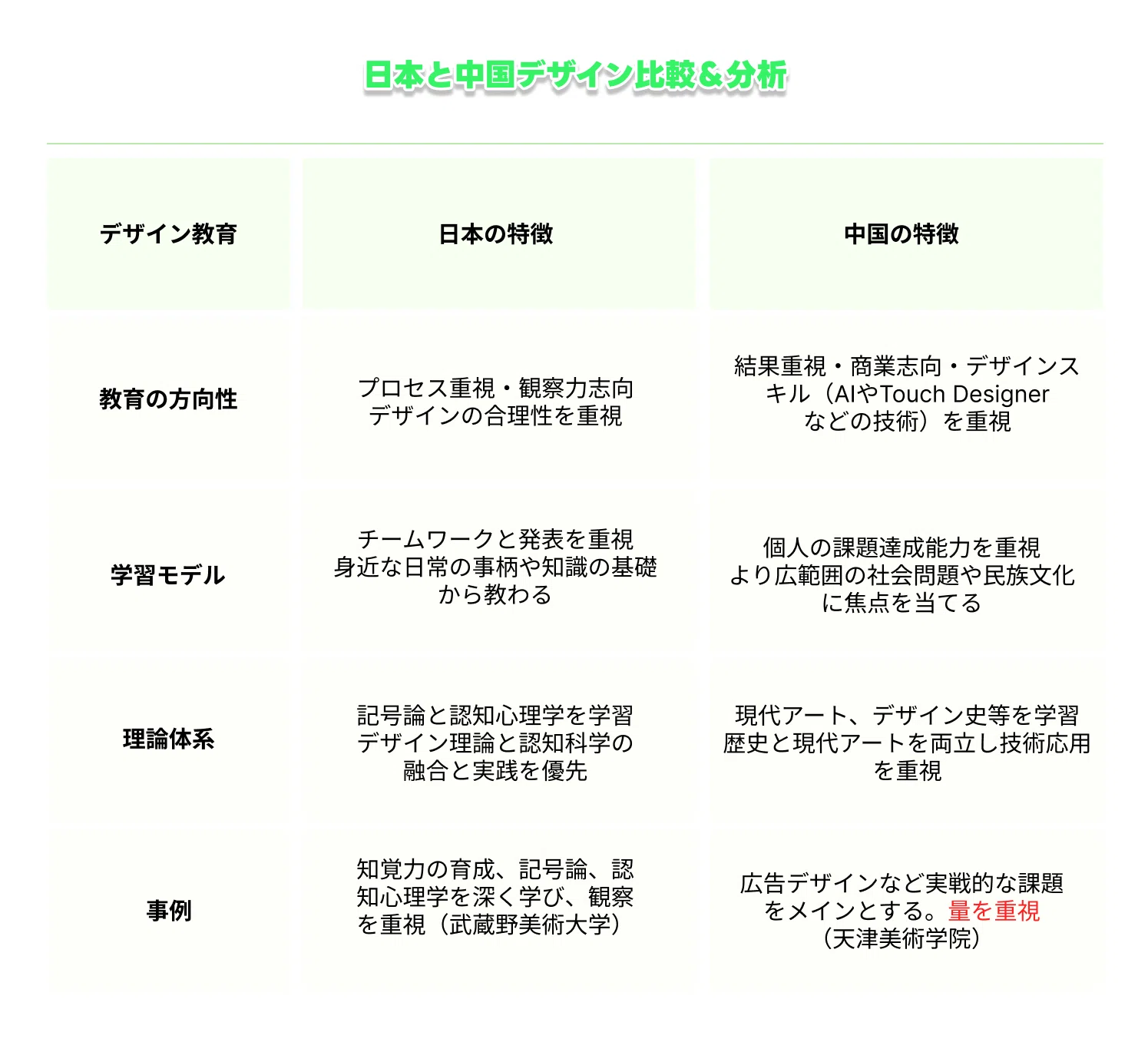 日本と中国の芸術・デザインの違いとは｜NE株式会社・デザイン