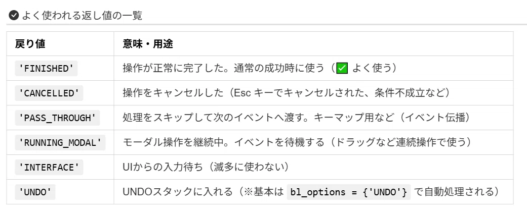 Creating a Blender Add-on -- I tried using blender-python, but...｜千代・よる ...