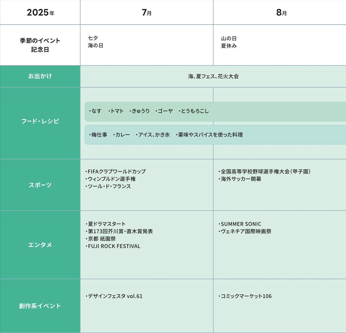 創作カレンダーの7~8月部分のキャプチャ