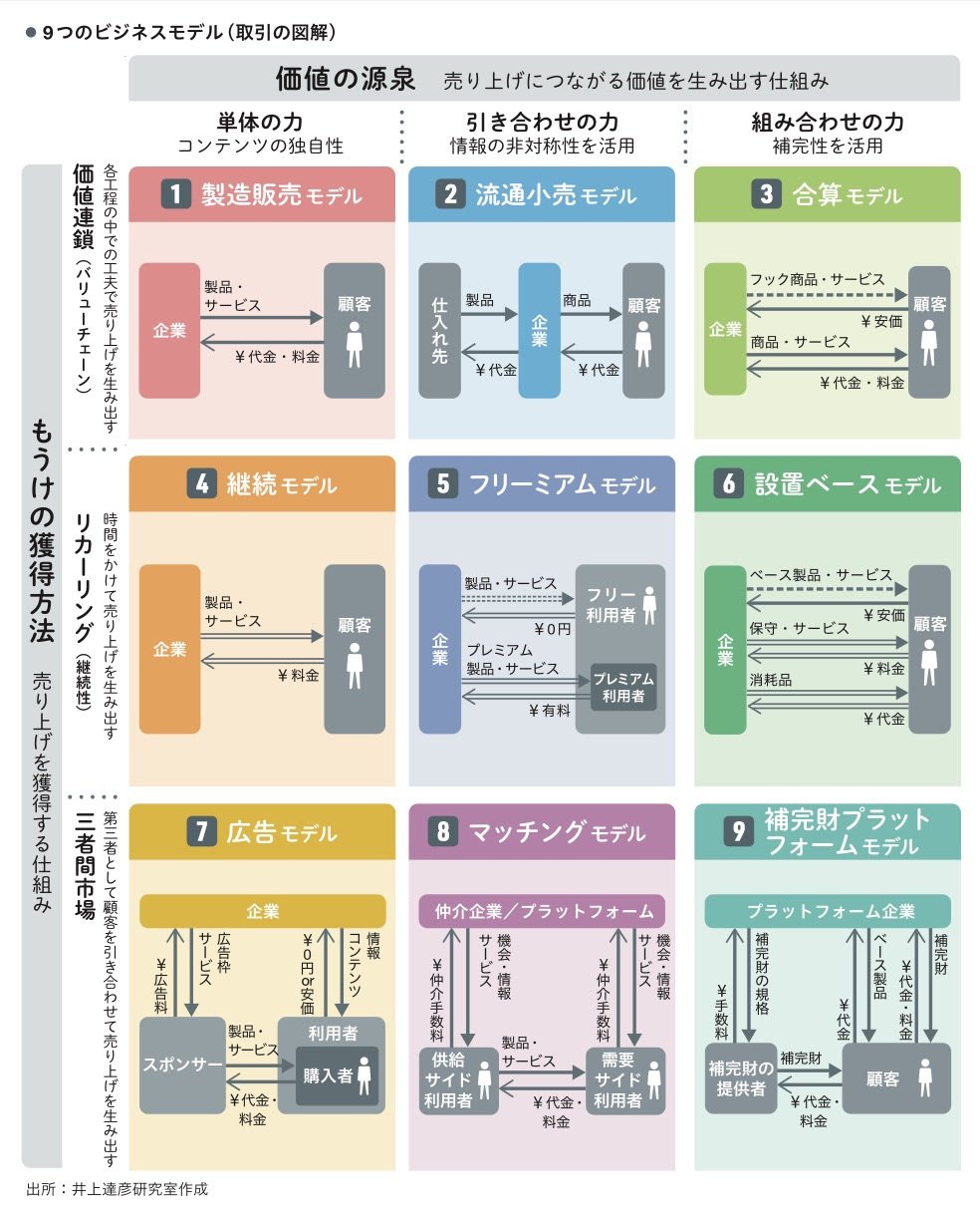 発売即重版決定！】 会計知識がなくても「ビジネスモデル」が直感的に