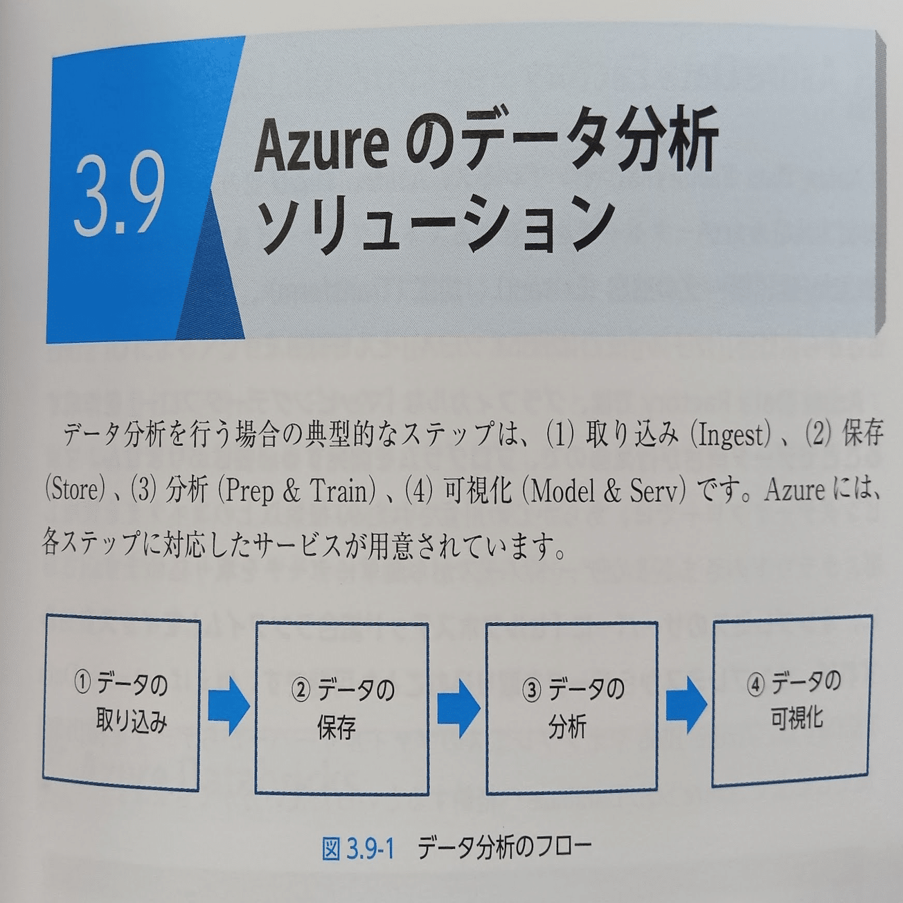 【値引き】Microsoft Azure Infrastructure 難関IT資格試験「Microsoft認定試験 AZ-305：Microsoft Azure