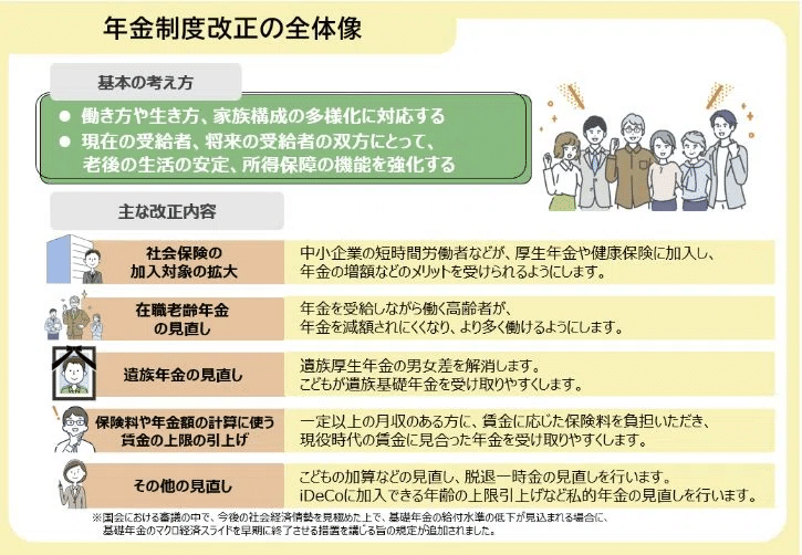企業型確定拠出年金の加入者にとってうれしい改正。「自分の掛金、会社