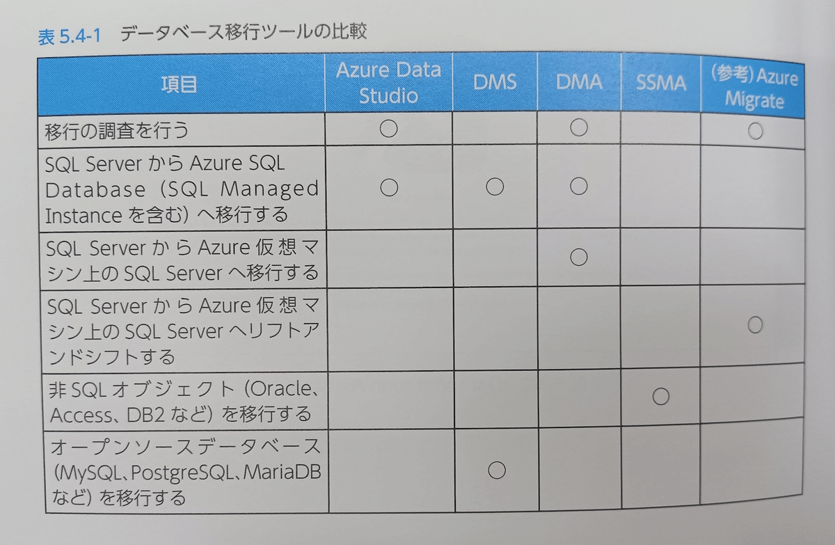 【値引き】Microsoft Azure Infrastructure AZ-800T00 | Administering Windows Server Hybrid Core