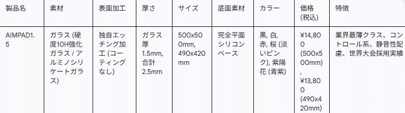 レビュー】AIMPAD1.5 | ガラス製ゲーミングマウスパッドの新基準か