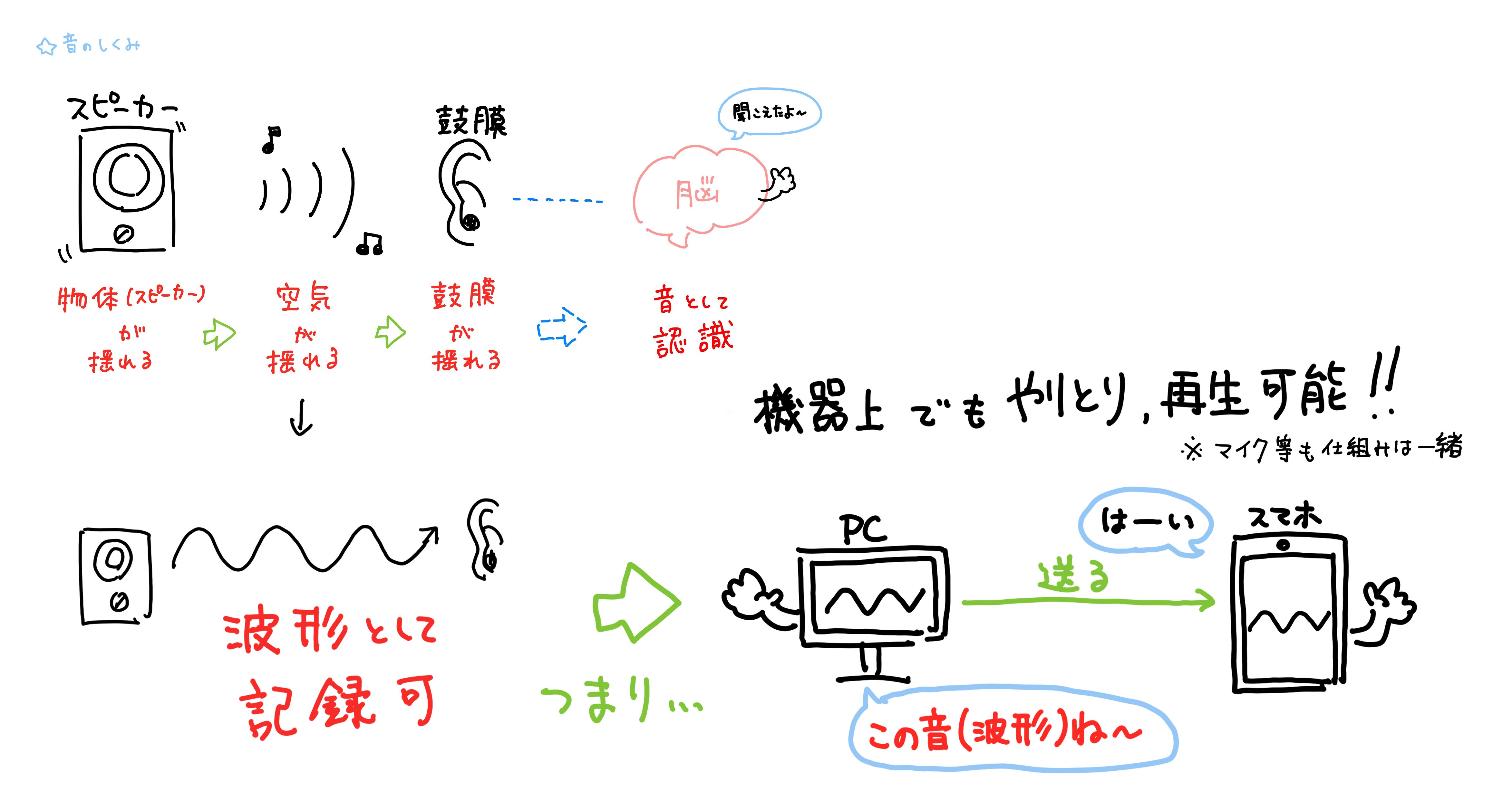 大特価！！配信者必見。総額15万円配信機材　 詳細を見てください。 個人Vtuberになるために！星守が使っている機材一覧｜星守みお
