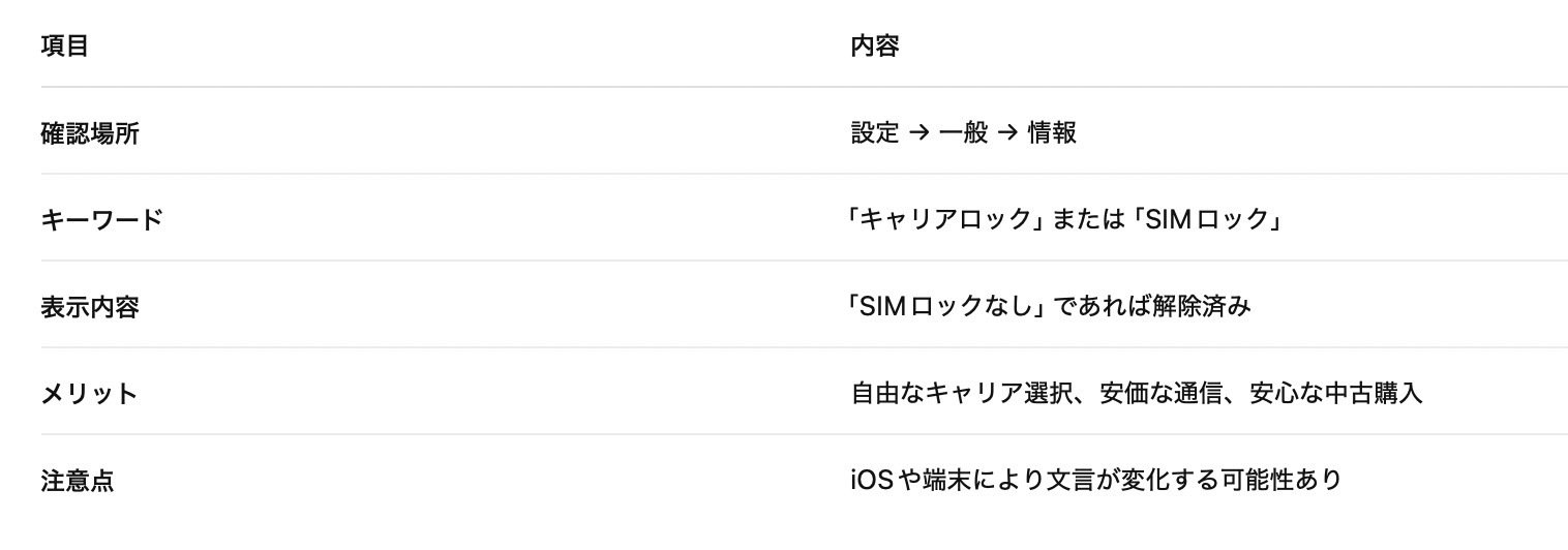 iPhoneがSIMロック解除済みかを簡単に確認する方法｜元Appleの