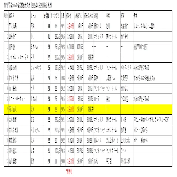 公の場での発言・インタビュー報道記録