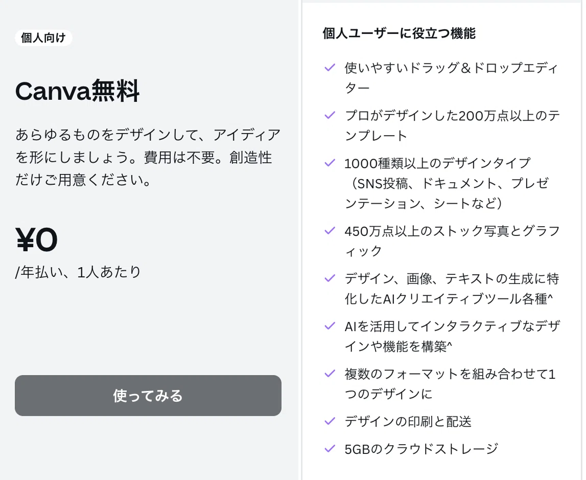 Canva無料版プランの詳細