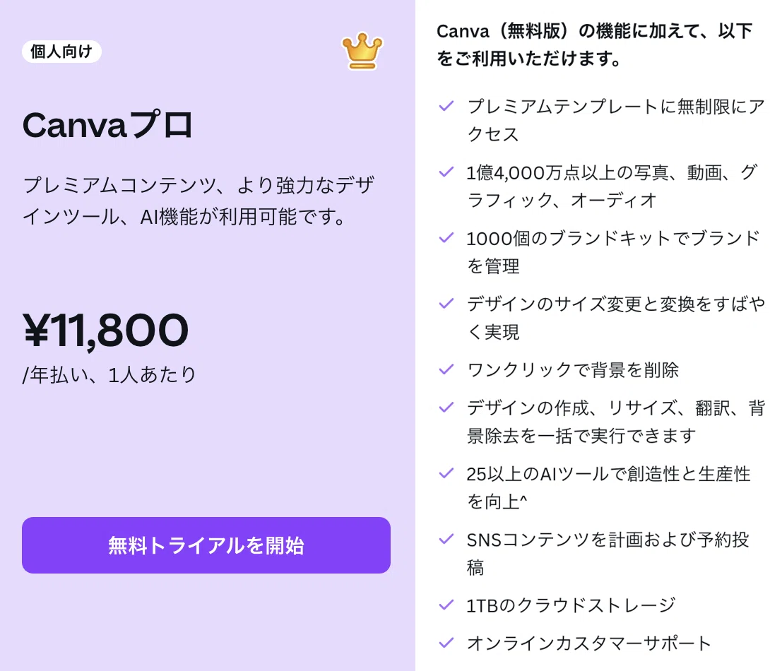 Canvaプロ版プランの詳細