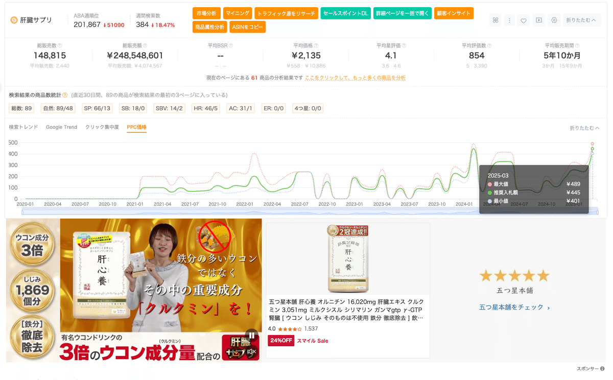 個人セラーが日本Amazonで成功するためのニッチ戦略と小ロットテスト販売