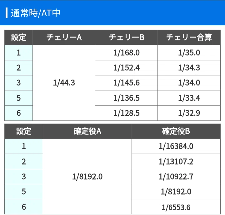 回動日記【沖ドキブラック】(高設定判別が当日データのみで判別可能