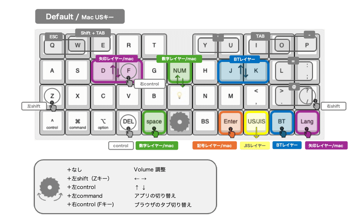 小市民、キーボードを設計する。 ⑥ 〜キーマップ〜｜mame