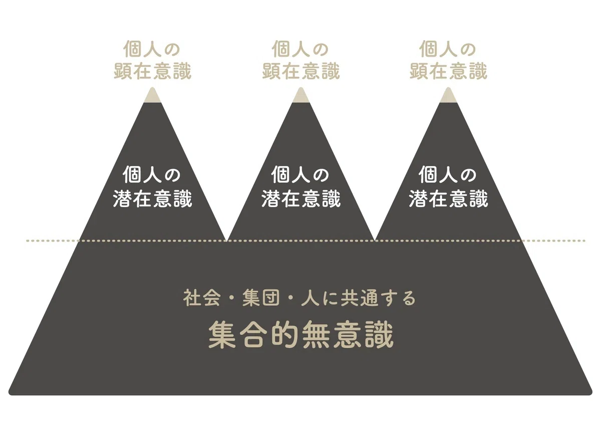 世界構造を読み解く旅】第9回 集合無意識とアーキタイプの力〜ユング
