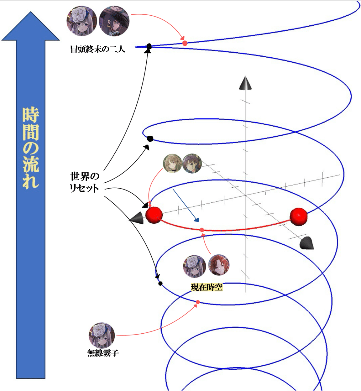 円環ってなんなんですか【シャニマス】｜すくあ