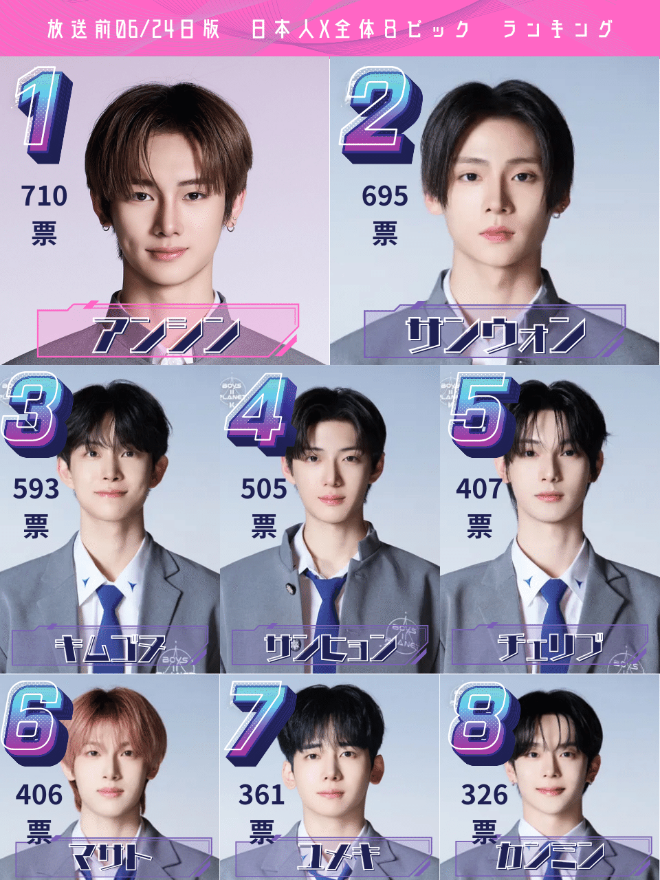 x ゲーム・おもちゃ・グッズ BOYS2PLANET ボイプラ2 スタクリキット