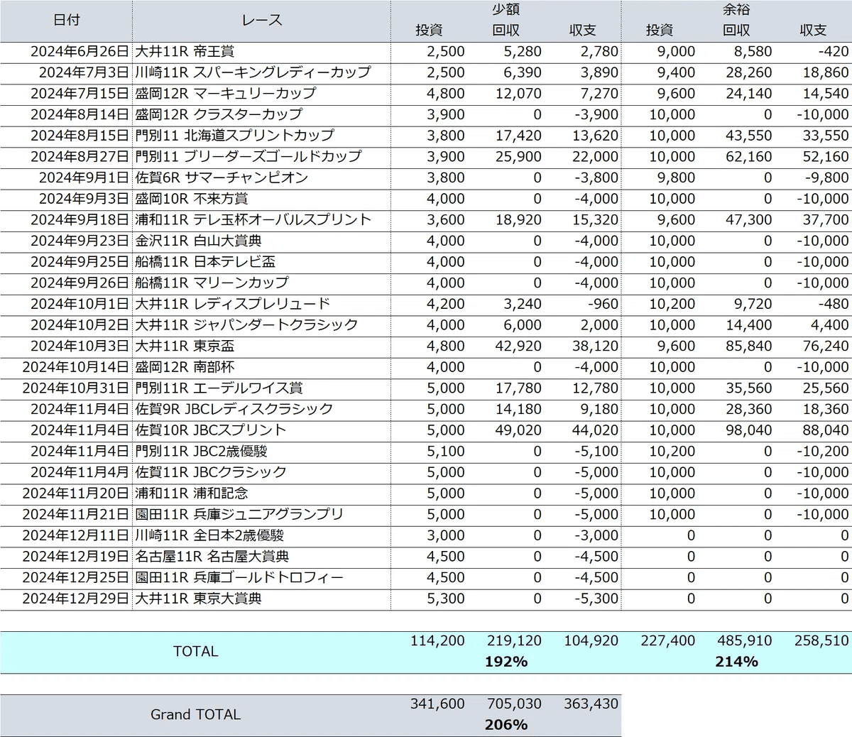 さやこ🌸7/13 西3 A10a on X: 