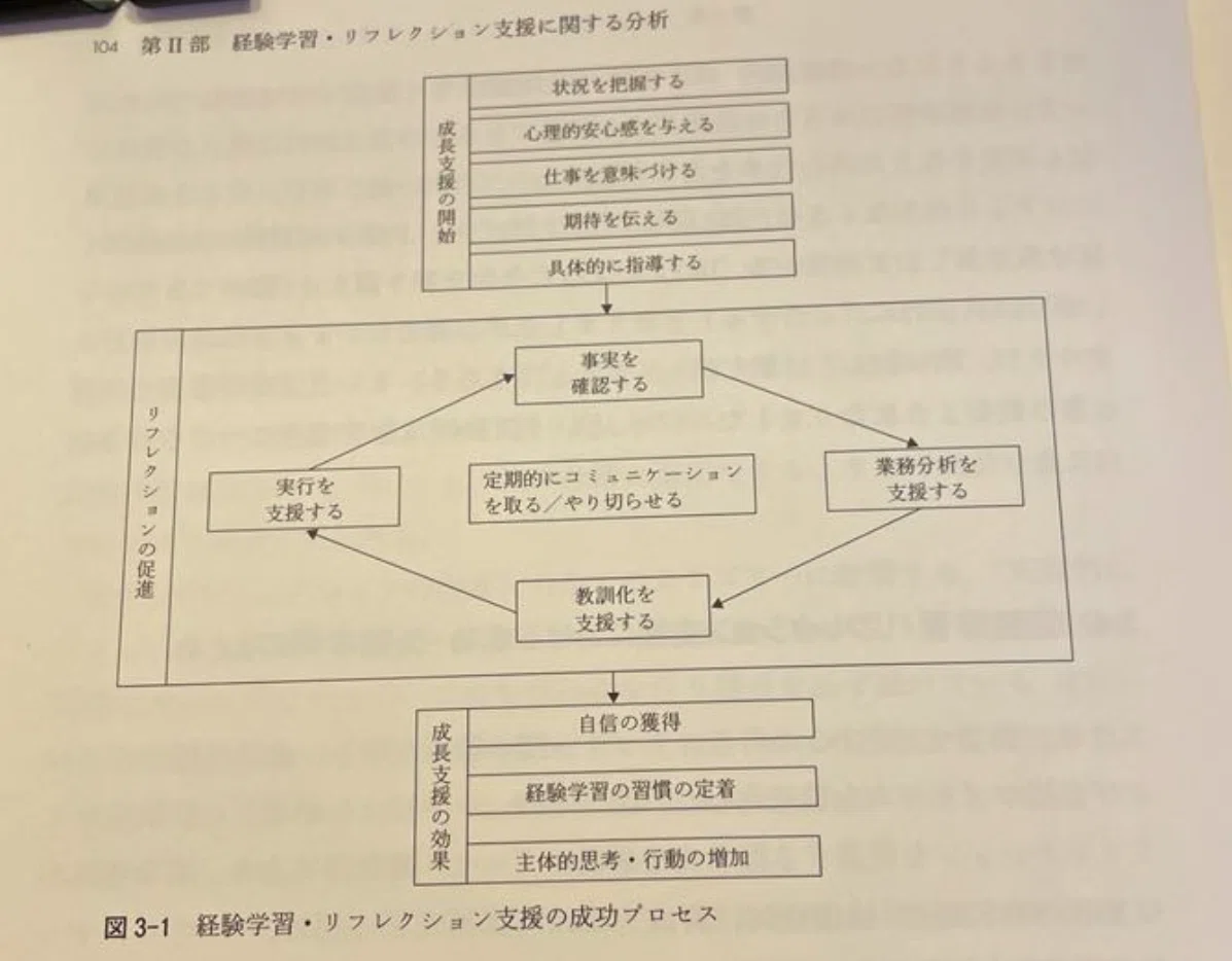 Not Promoting Failure Management Coaching Theory: For Building Happy Relationships Between ...