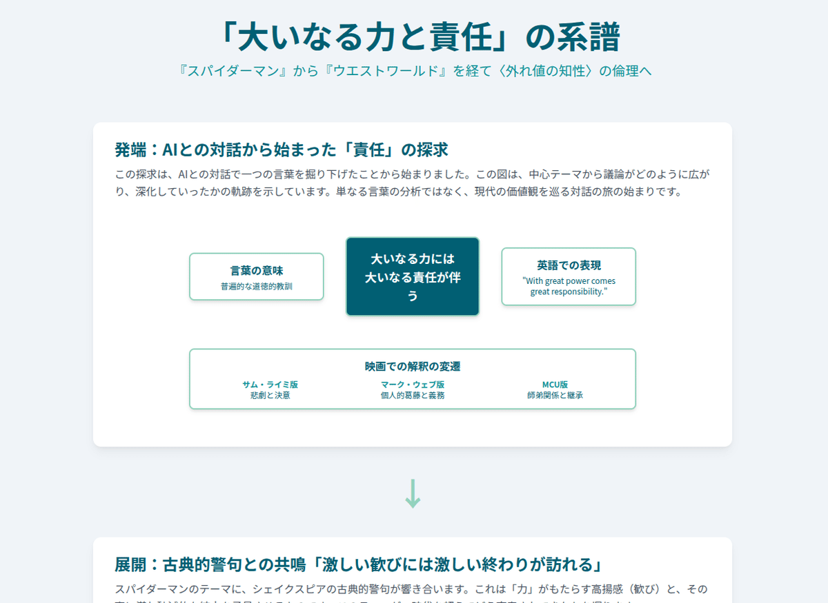 ヴァイスシュヴァルツ 大いなる力と大いなる責任 スパイダーマン SSP カードリスト ｜ ヴァイスシュヴァルツ｜Weiβ Schwarz