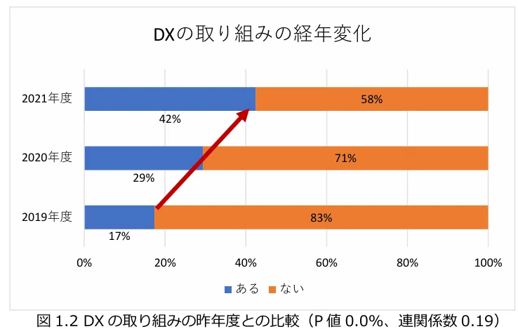 エンジニアのためのデータ分析教科書(7) 経年変化で未来予測（時系列