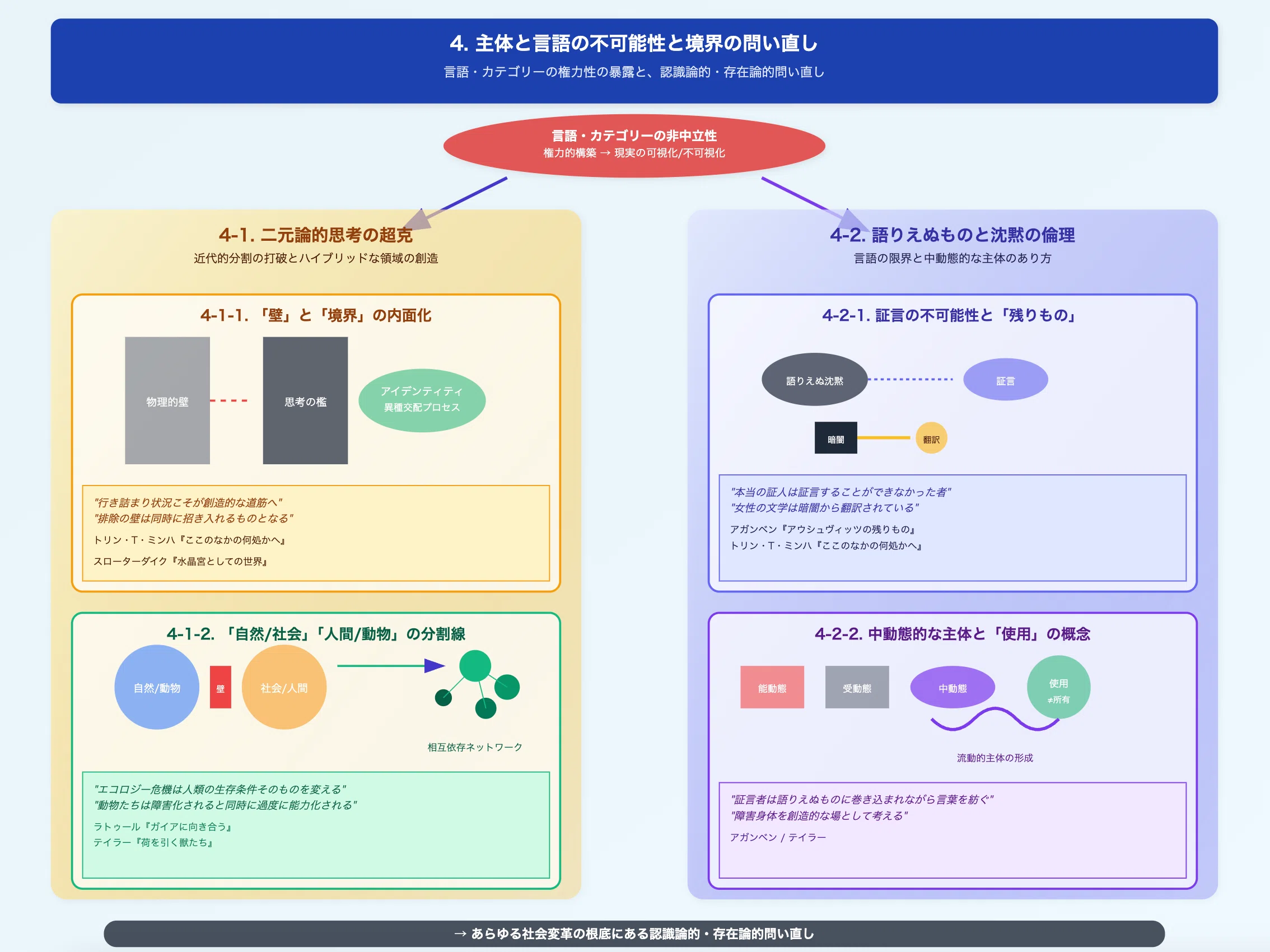 思考のモザイクを辿って：10冊の書物から浮かび上がる現代の課題と希望 