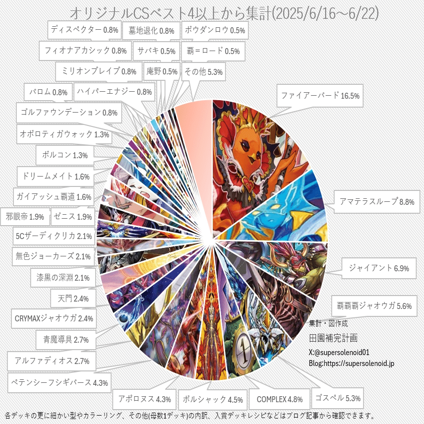 4Cキングロマノフ〜鳥に100%勝てるデッキ〜｜アイスティーに潜む野獣