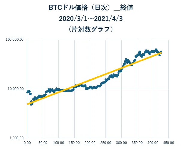 Btc Math Mathematics to Understand BTC and Metaplanet #3 ~Power Law, BTC, and ...