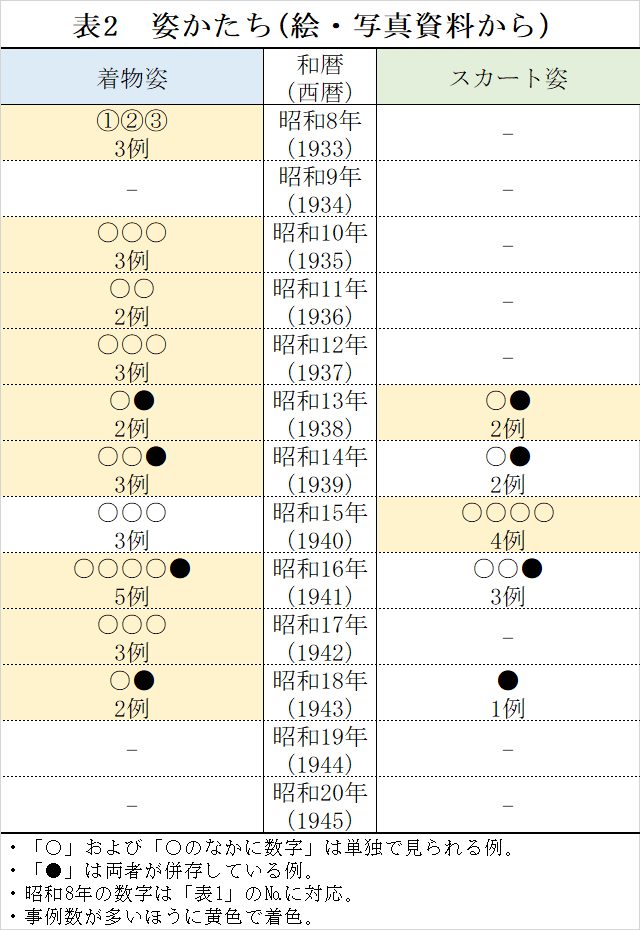 昭和レトロファンシー定規60本まとめ売り　lemonのてるてる坊主❤てるてる定規 昭和26年のてるてる坊主【てるてるmemo＃27】｜てるてる坊主研究所