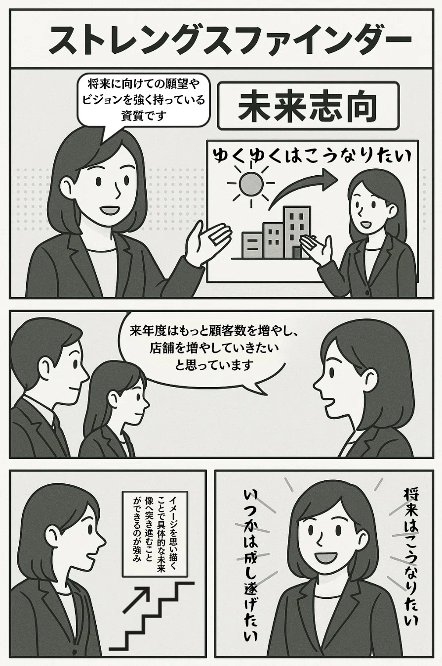 未来志向について解説|Mitsukarne