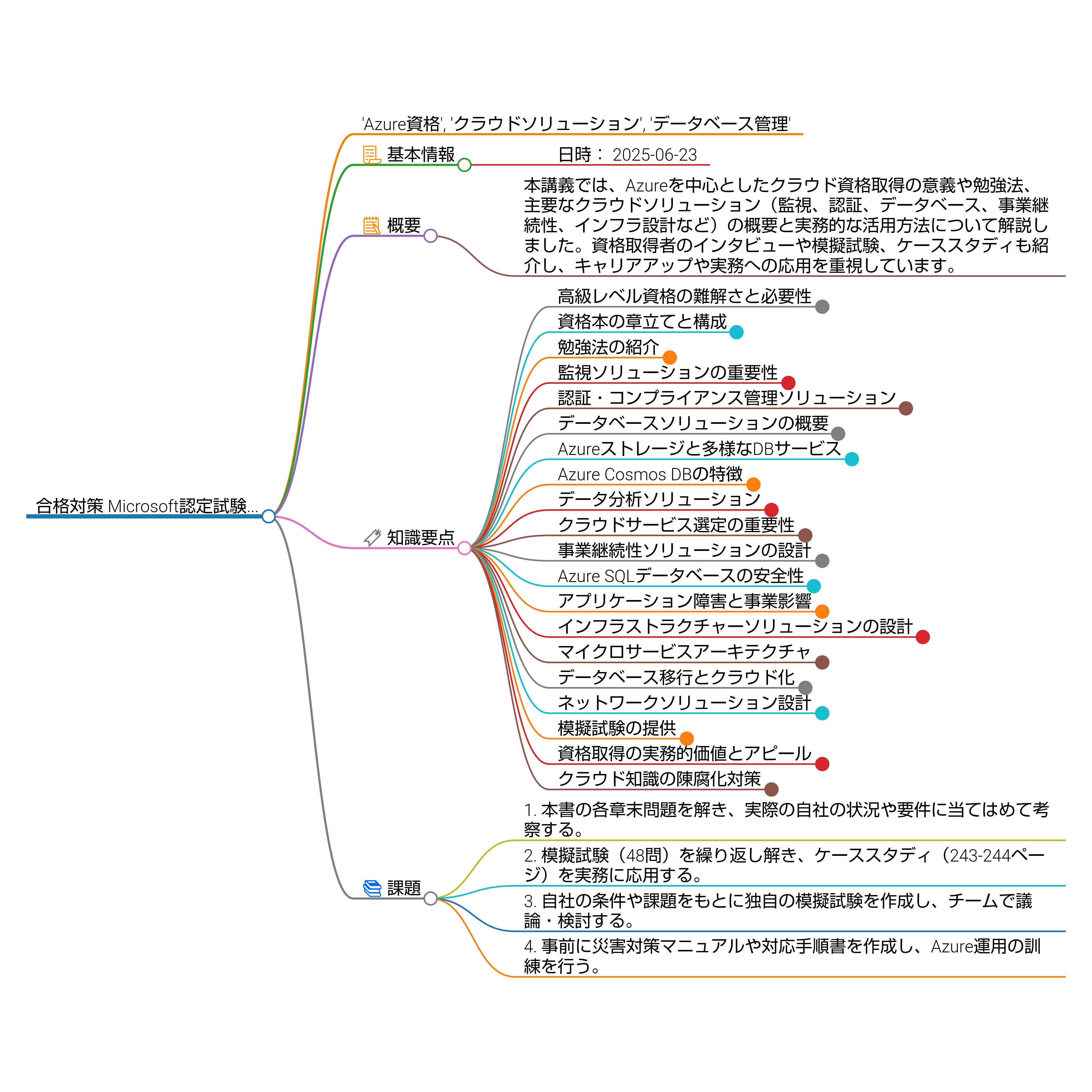 【専用】Citrix資格試験問題集 3点、AZ-305セット 難関IT資格試験「Microsoft認定試験 AZ-305：Microsoft Azure