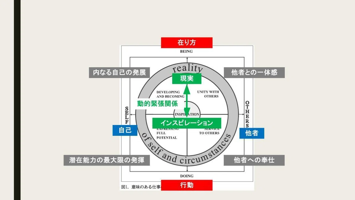 【論文読んでみた】意味ある仕事を測るには?:Measuring the meaning of meaningful work ...