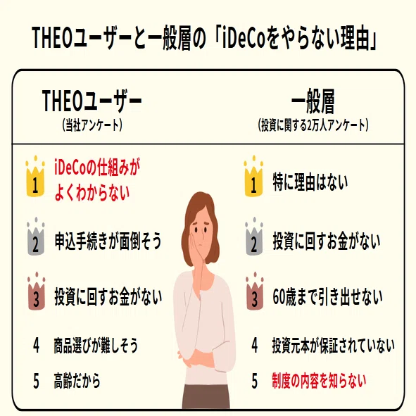 小さな一歩が、あとから後悔しない未来をつくる─THEOユーザーと考える