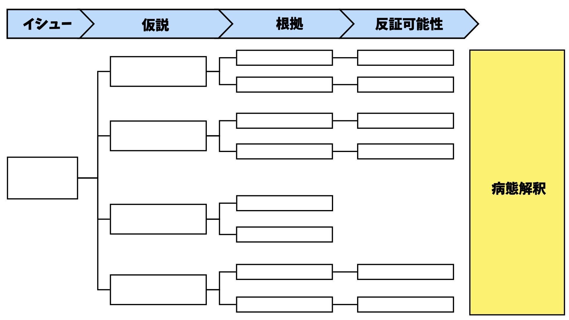 臨床推論2.0〜臨床の思考を体系化する〜｜きんたろーPT×MBA