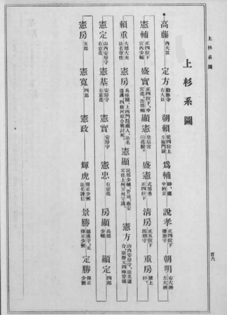 上杉家家訓 上杉謙信公家訓16ヶ条：山形県米沢市《米沢上杉まつり》公式