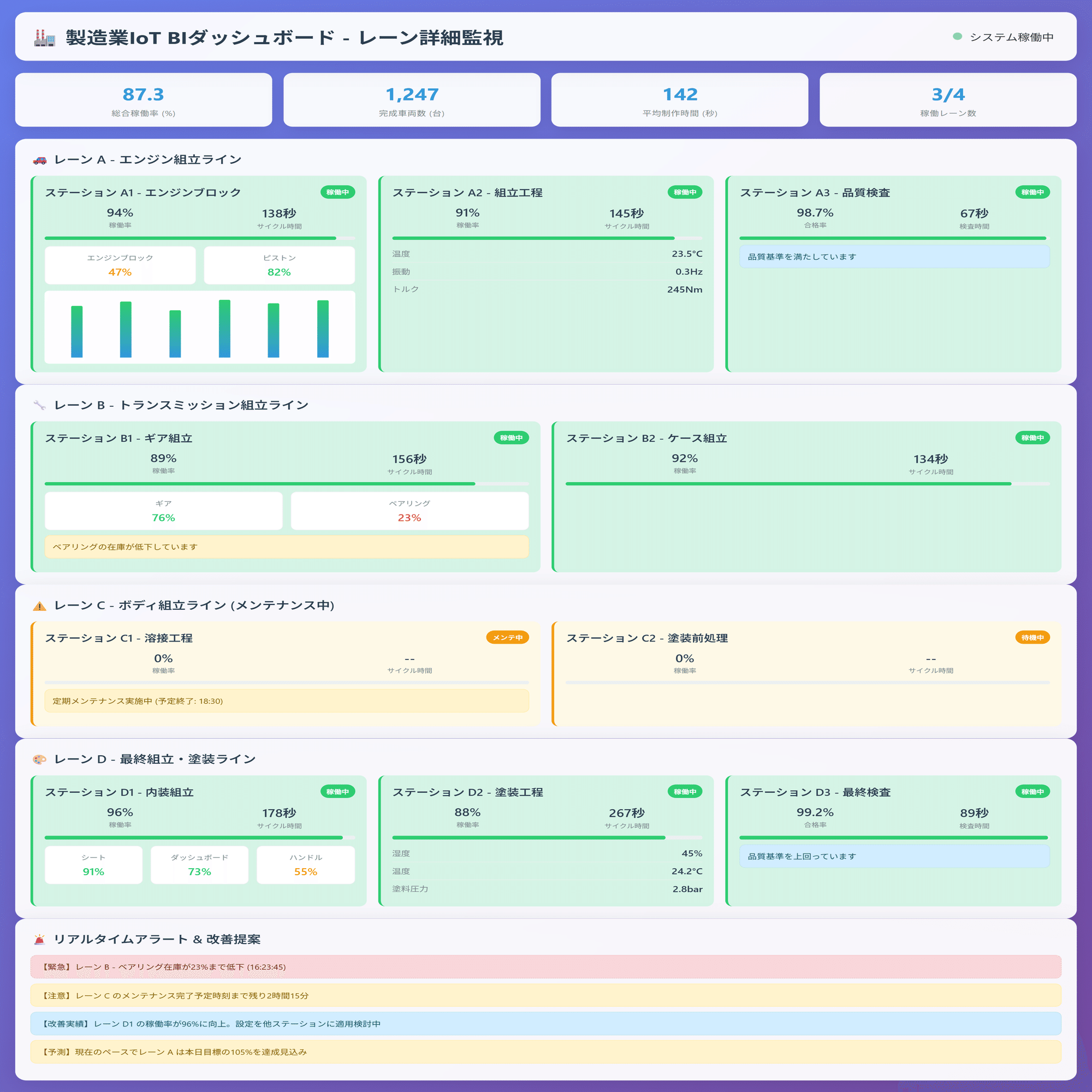 製造業の未来を変える！リアルタイムIoTダッシュボードで工場の見える
