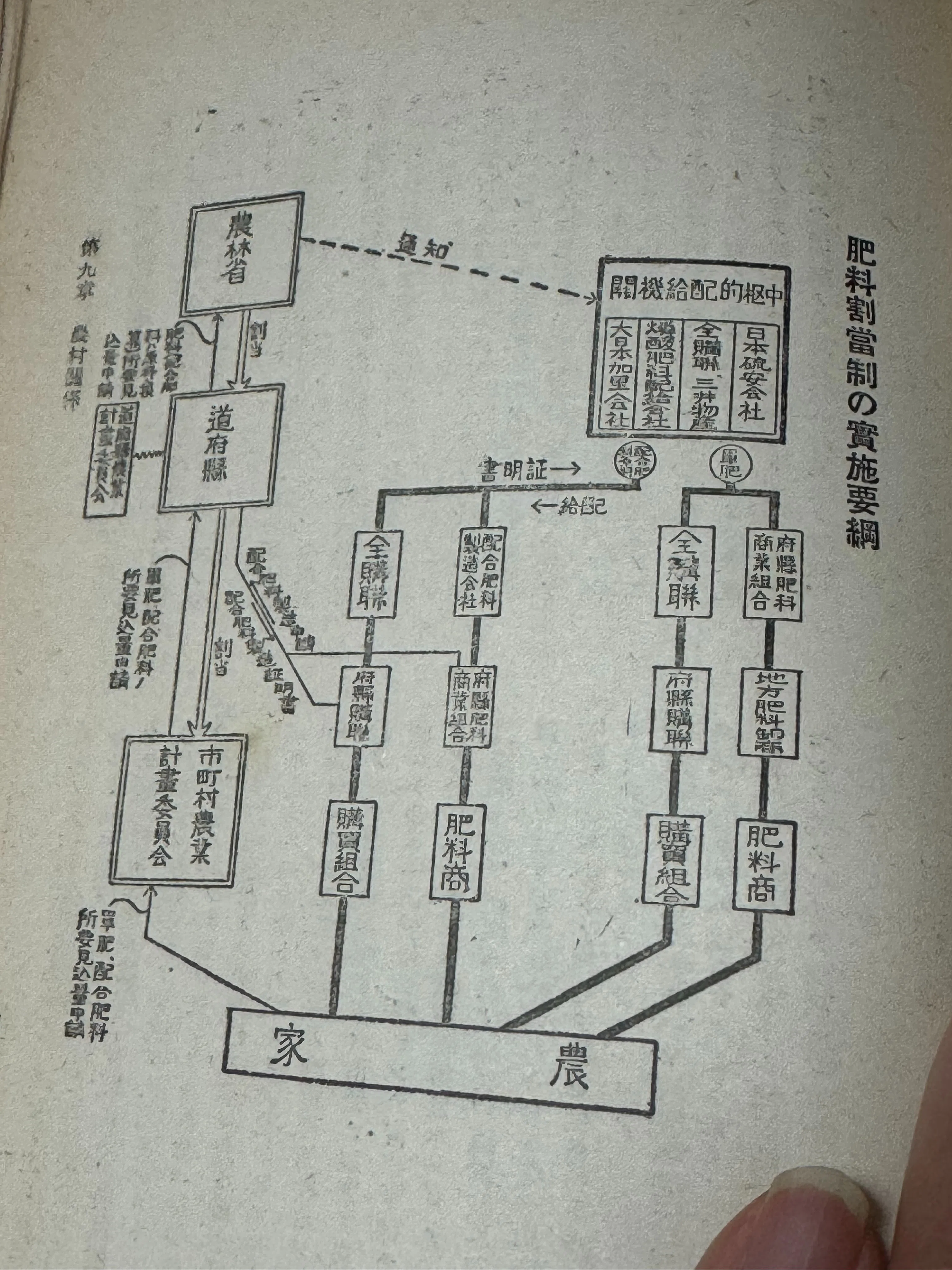 1939年の日中戦争当時に出版された「図解物資配給読本」は業界向けな